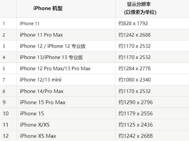 苹临高果维修分享iPhone主屏幕壁纸显得模糊怎么办