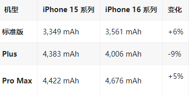 临高苹果16维修分享iPhone16/Pro系列机模再曝光