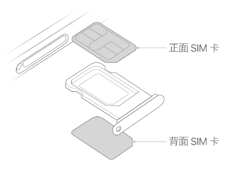 临高苹果15维修分享iPhone15出现'无SIM卡'怎么办