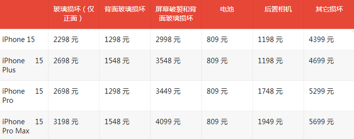 临高苹果15维修站中心分享修iPhone15划算吗