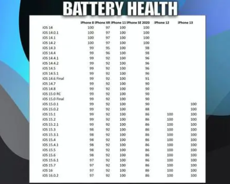 临高苹果手机维修分享iOS16.0.2值得升级吗 