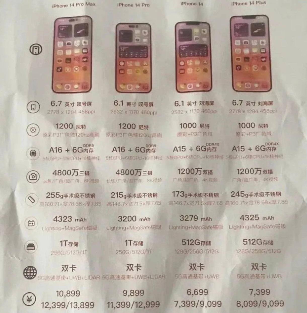 临高苹果14维修分享苹果 iPhone 14 预售价现身 