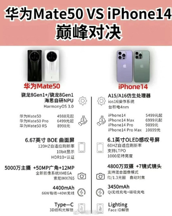 临高苹果14维修分享iPhone14和华为mate50，应该怎么选 