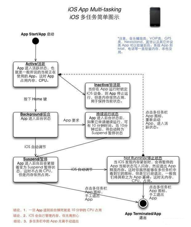 临高苹果手机维修分享iPhone 为什么不加大内存 