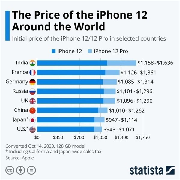 临高苹果手机维修分享哪个购买iPhone 12/12 Pro更便宜 